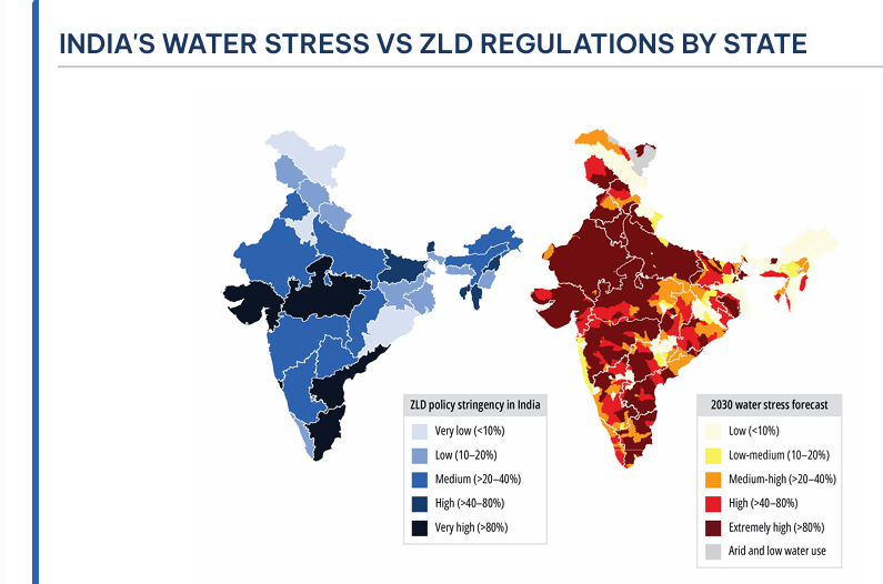Map of India showing water stress levels alongside zero liquid discharge (ZLD) regulation stringency by state, highlighting stronger enforcement in southern and western regions and lower adoption in northern states.