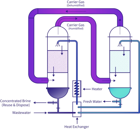 Diagramm