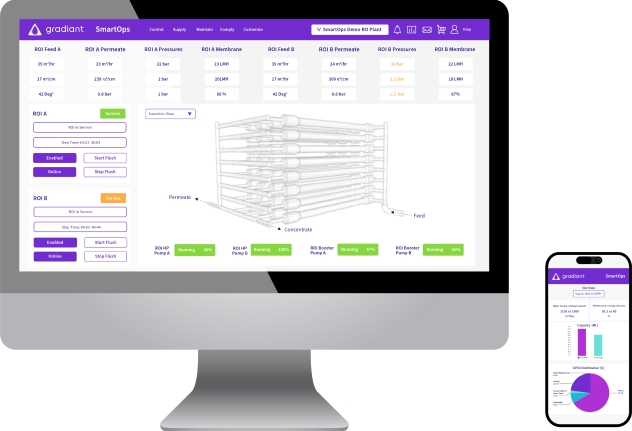 SmartOps cuenta con un panel de control móvil para la supervisión remota desde cualquier lugar